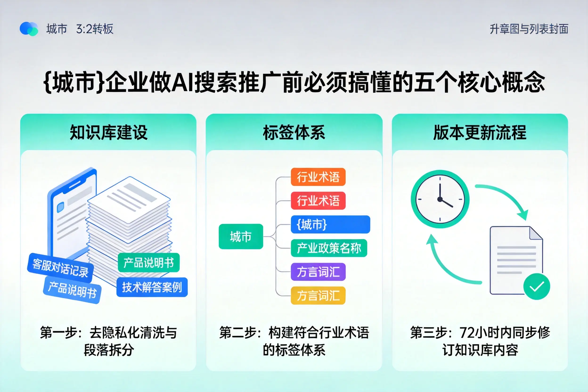 景县企业做AI搜索推广前必须搞懂的五个核心概念